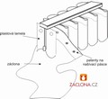 schema záclonové vertikální žaluzie